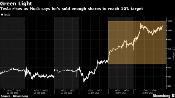 Musk’s 10% Stake Sale Removes Overhang, Fueling Tesla Rally