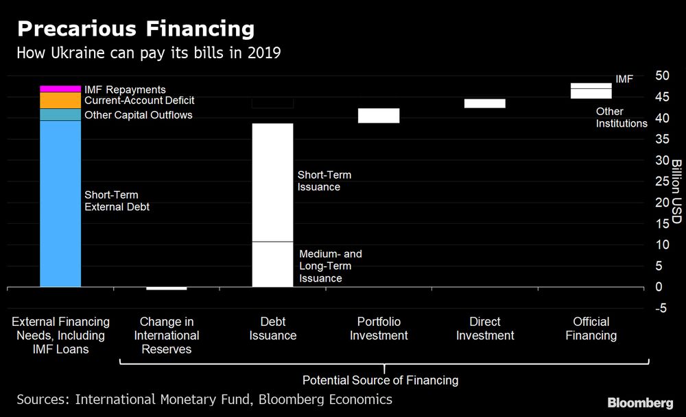 Usd Chart Bloomberg