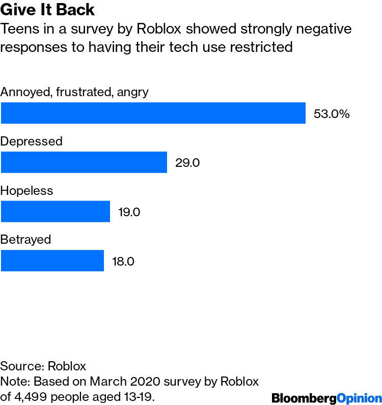 Roblox survey says 60% of teens don't report inappropriate online behaviour, Pocket Gamer.biz
