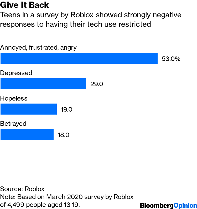 Roblox Must Heed the Line Between Engagement and Addiction by Child Gamers  - Bloomberg