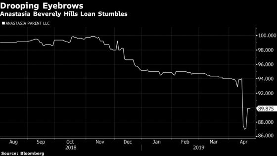 Eyebrow Tycoon Sees Company's Loan Lose Luster on Forecast