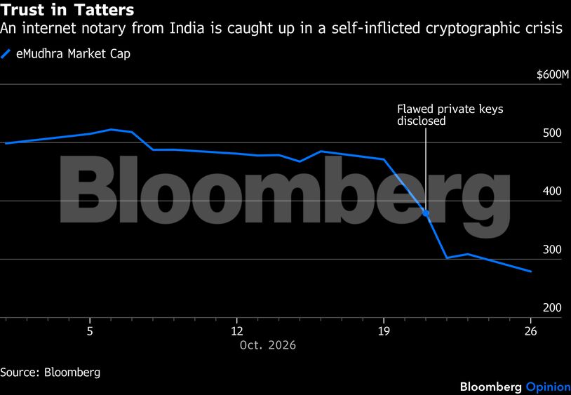 Trust in Tatters | An internet notary from India is caught up in a self-inflicted cryptographic crisis
