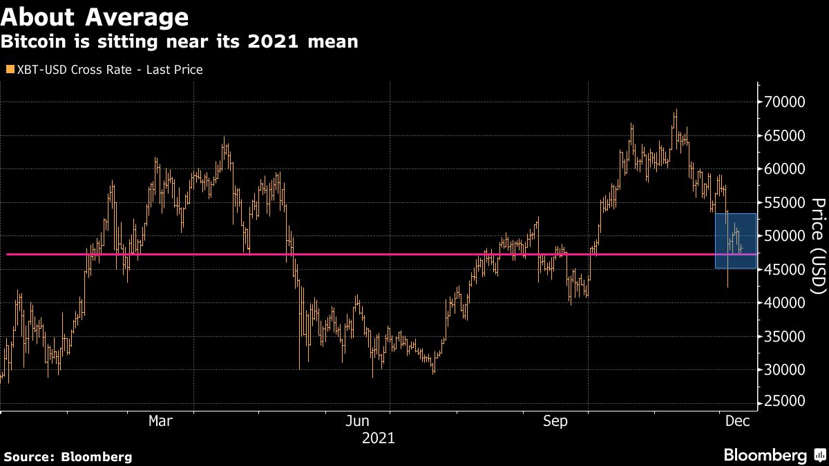 bloomberg btc usd