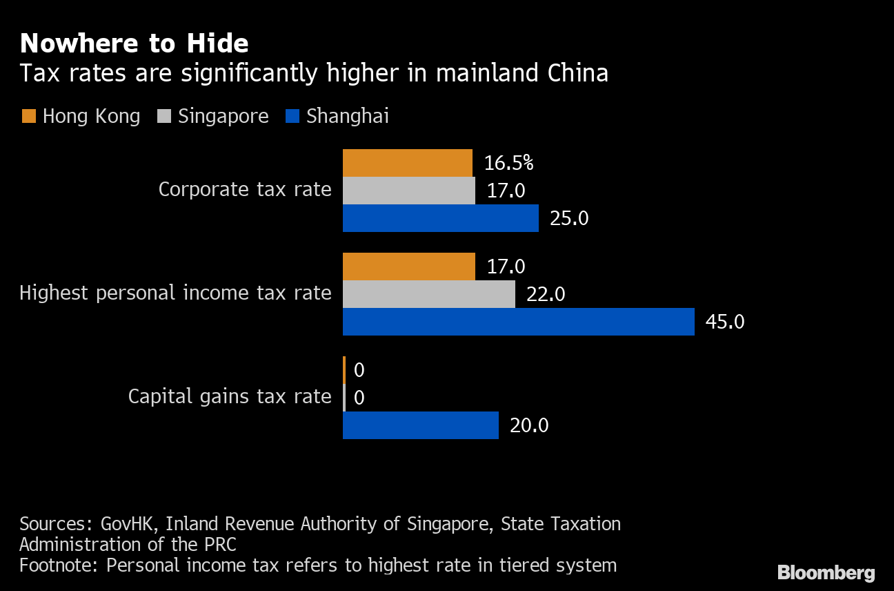 Why China's New Tax Push Has Mainland Expats Worried: QuickTake