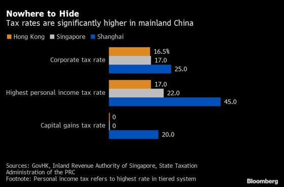 Why China’s New Tax Rules Worry Bankers in Hong Kong