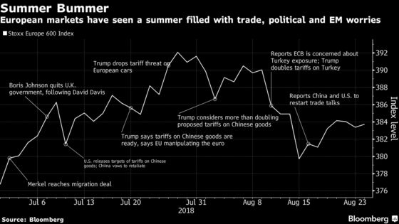 It’s Not the Economy, Stupid. For European Stocks, It’s Politics