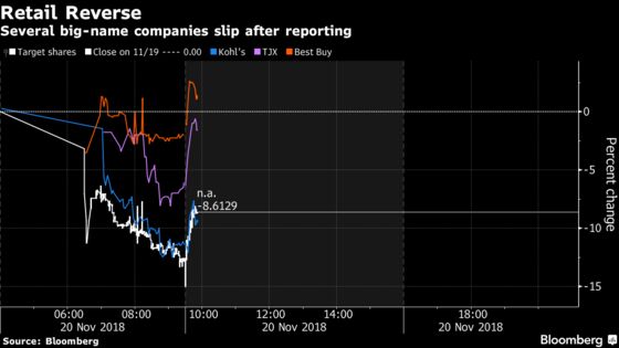 Target's Slump Deepens Retail Malaise Just in Time for Holidays