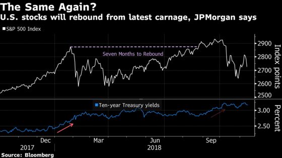 JPMorgan Says Don't Play the Downturn, S&P Will Bounce Back