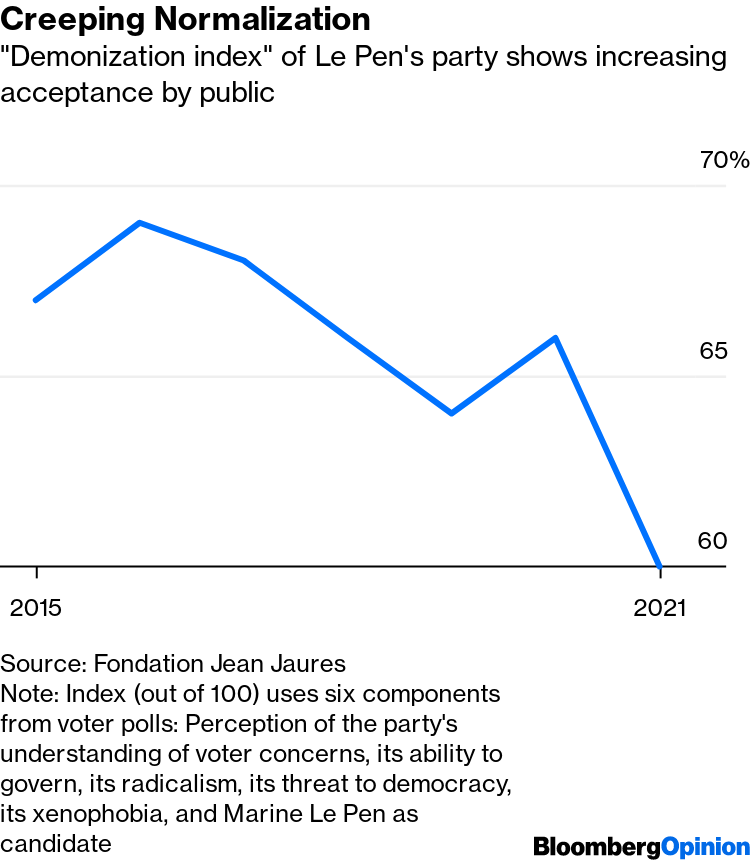 Cost of living woes boost phoenix Le Pen in race for French presidency