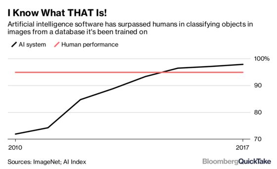 Artificial Intelligence