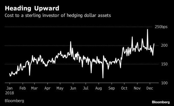 Brexit Adds to U.K. Credit Market Stress as Oxbridge Bonds Soar