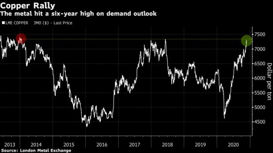 Copper Hovers Near Six-Year High on Chinese Demand Outlook