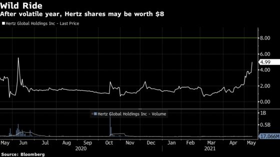 Once-Doomed Hertz Rebounded So Much Even Redditors Were Right