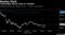 Nasdaq Slack