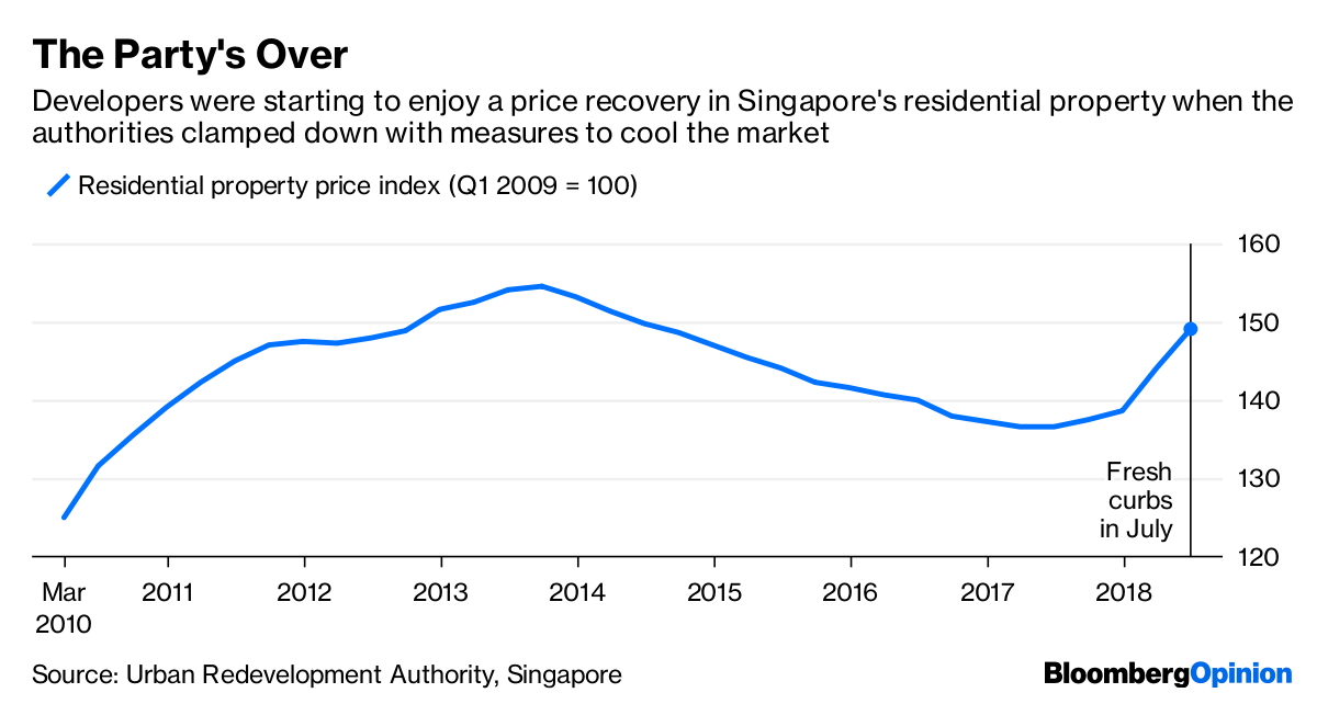 Singapore Home Prices Won't Pop Without More Migrants Bloomberg