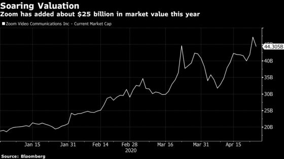 Zoom’s Good Week Ends on Sour Note After Facebook Crashes Party