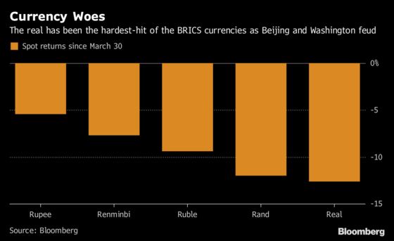 BRICS GDP Rivals U.S. as O'Neill's View Is Almost Realized