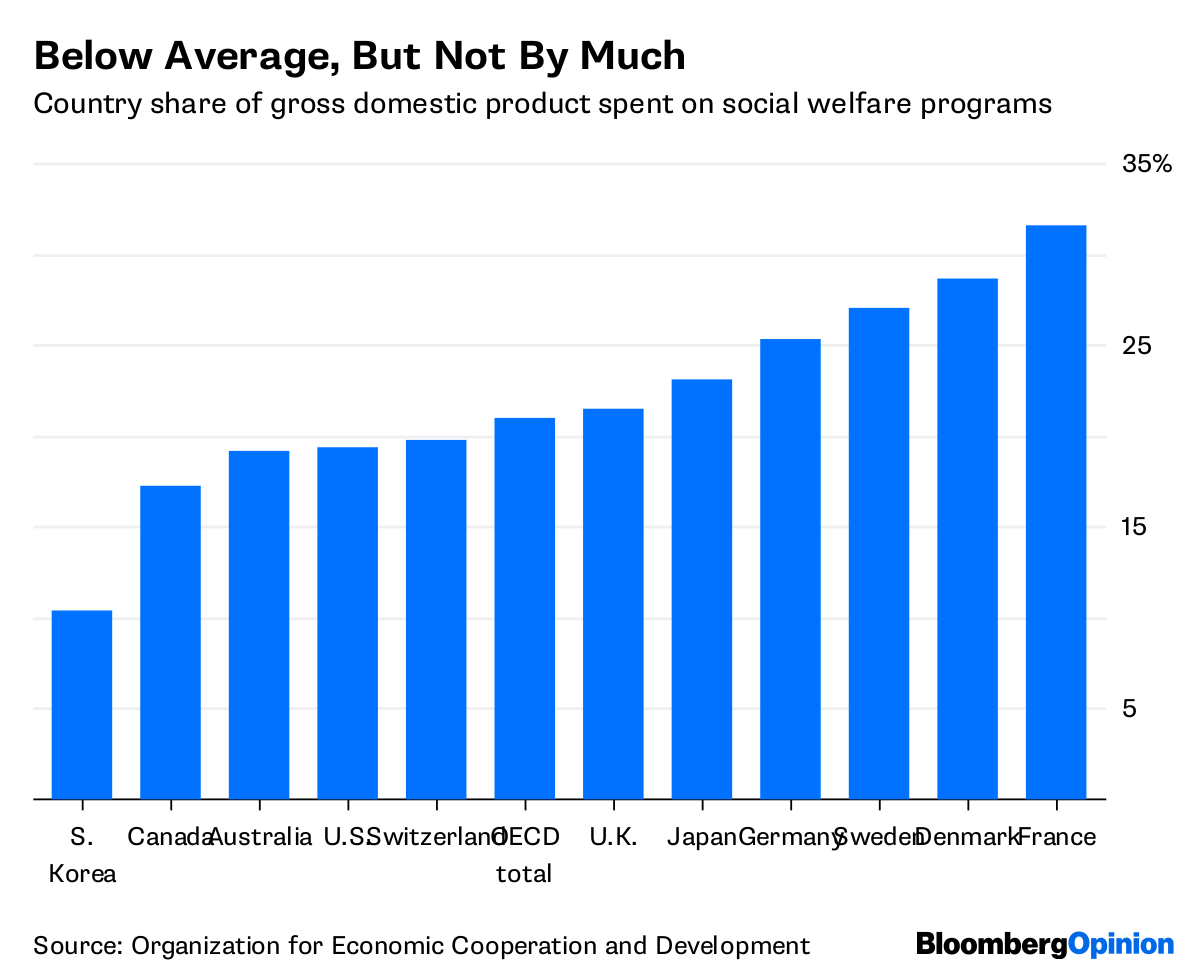 the-u-s-social-safety-net-has-improved-a-lot-bloomberg