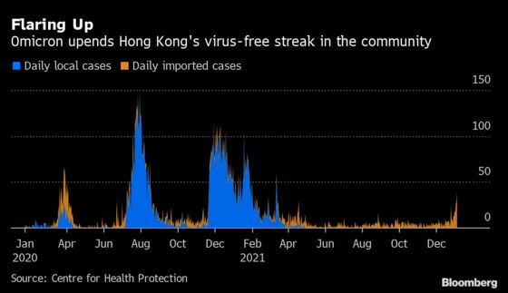 Hong Kong Scraps Flights, Shuts Bars, Gyms on Omicron Threat