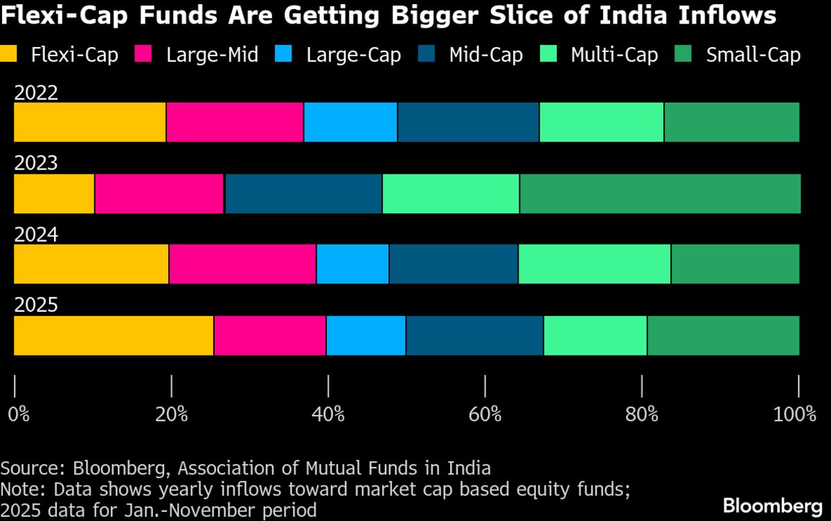 Bulls Eye 26,000 as Key Support Level for Nifty 50 Index