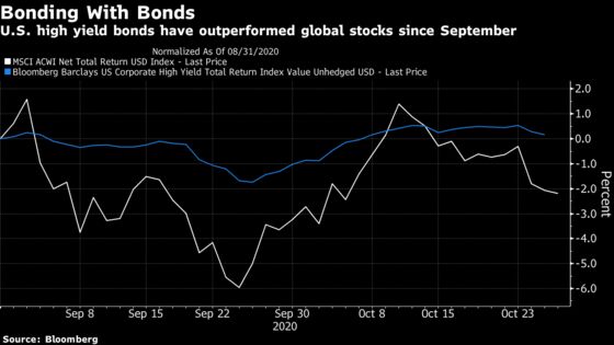 JPMorgan Asset Says to Pick Corporate Debt Over Stocks in Near Term