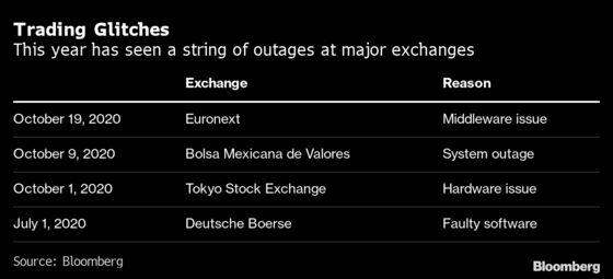 Euronext Stock Trading Resumes After Three-Hour Outage