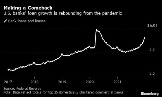 Big Banks Poised to Show Return of Long-Elusive Loan Growth