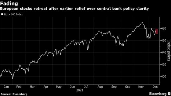 European Stocks Decline as Virus, Tapering Risks Hit Cyclicals