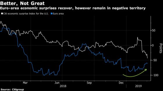 Real Money Hasn’t Jumped on the Bandwagon Yet: Taking Stock