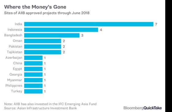 The AIIB