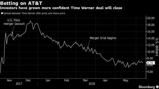 What to Watch in AT&T-Time Warner Ruling: Decision Day Guide