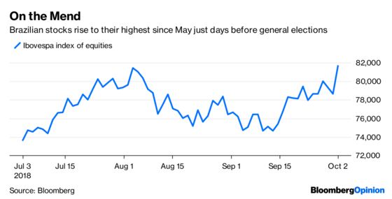 The Dow Is Hot. The Rest of the Market Is Not.