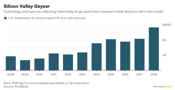 Absolute Power Disrupts Absolutely in Silicon Valley