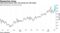 Yield spread grows after Fed stands pat with policy