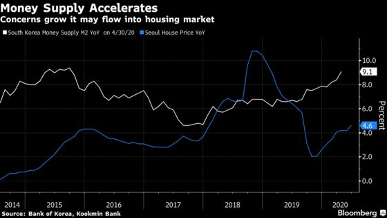 South Korea Unleashes New Property Curbs Amid Soaring Prices