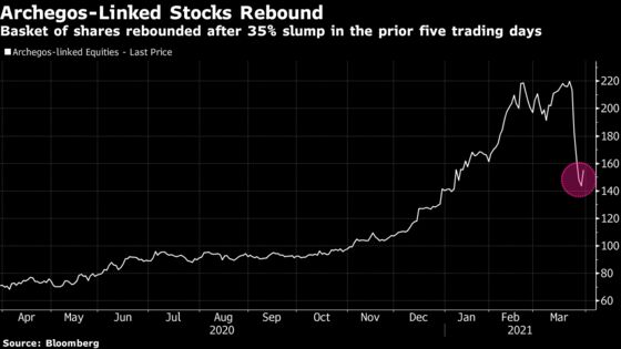 Archegos-Linked Stocks Advance as Fallout Fears Ease