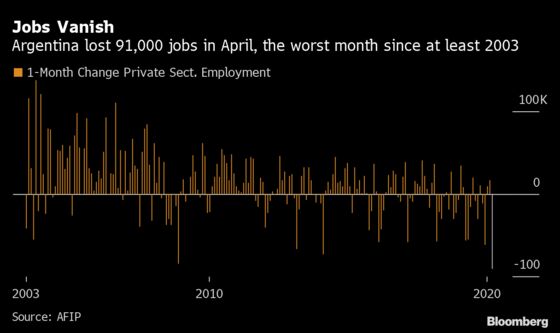 In Perennial Economic Crisis, Argentina Faces Worst Year Yet