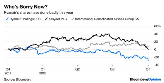 At Least Ryanair Used to Get You There