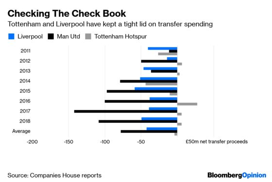 Liverpool and Spurs Wins Are a Victory for Caution