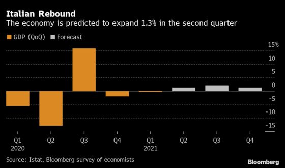 Italy Approves 40 Billion Euro Package to Support Economy