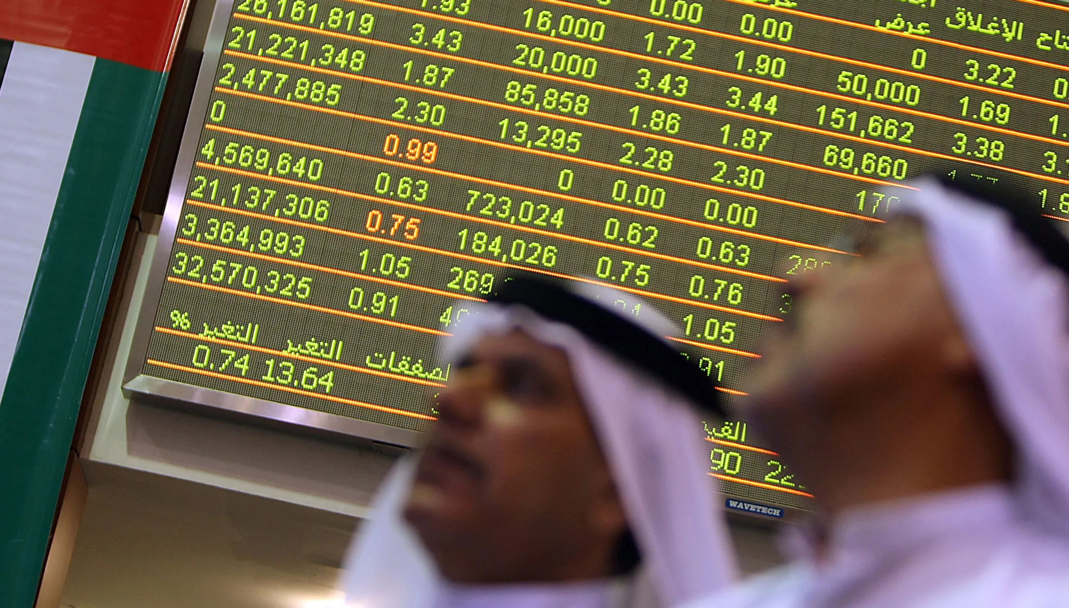 FAB's Rise Boosts Abu Dhabi Stocks Amid Inflows Hopes: Inside EM
