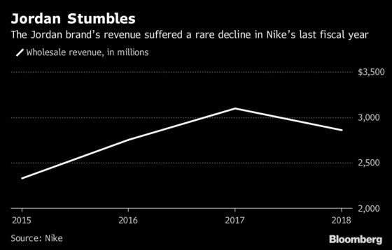 jordan brand revenue