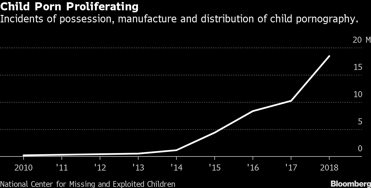 Baby Porn Site - Giant Child Porn Site Busted After Bitcoin Buys De-Anonymized - Bloomberg