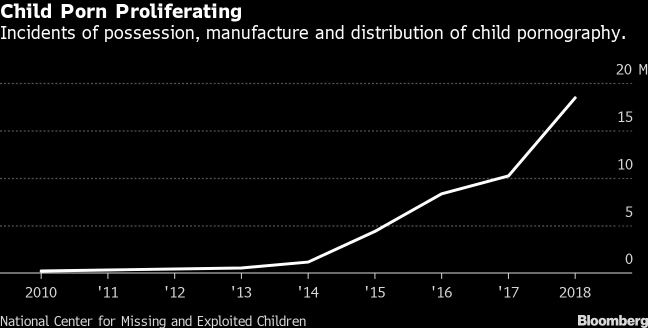 巨大児童ポルノサイト摘発、米韓当局－ビットコインの痕跡が決め手 - Bloomberg