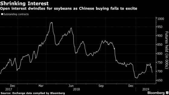 It's Hard Get Excited About Soy Acres When Trade Questions Loom
