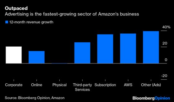 Amazon’s Retail Business Has a Secret Weapon