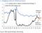 relates to 10年物米国債利回りが1%下回ればドルは90円にも-RBC