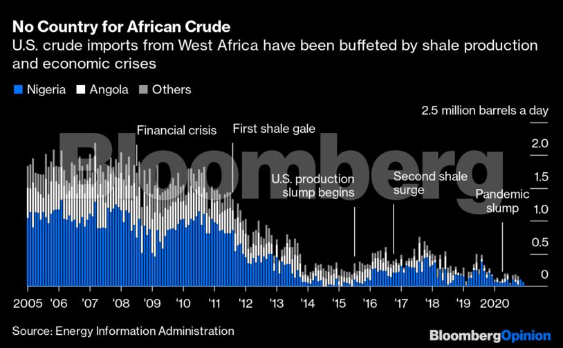 No Country for African Crude