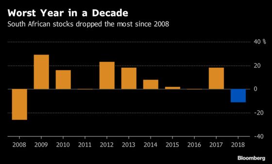 South African Stocks End Worst Year Since 2008 on Positive Note