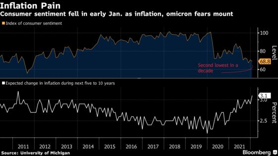 Weak U.S. Retail Sales, Sentiment Show Economy Lost Traction